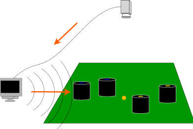 about robocup ssl